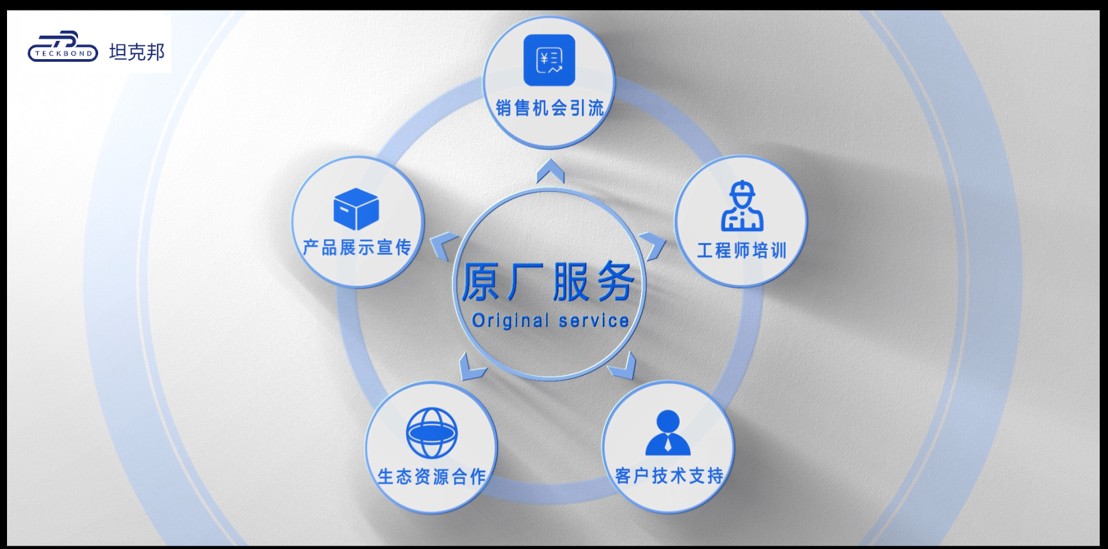 展锐坦克邦 聚势共生、智创未来，开启展锐芯生态服务新篇章